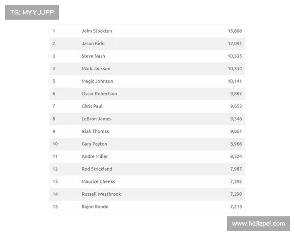 NBA常规赛单节助攻榜top10 NBA常规赛单节助攻榜top10
