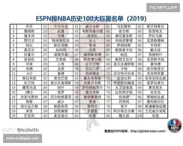 一张图让你看明白2016年NBA交易截止日发生了什么 一张图让你看明白2016年NBA交易截止日发生了什么